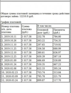 Это,для ознакомление,что такое займ и желательно к ним не обращаться,а если и обращаться,то как можно реже и на короткий срок и сумму надо отдавать вовремя и выше минимального платежа